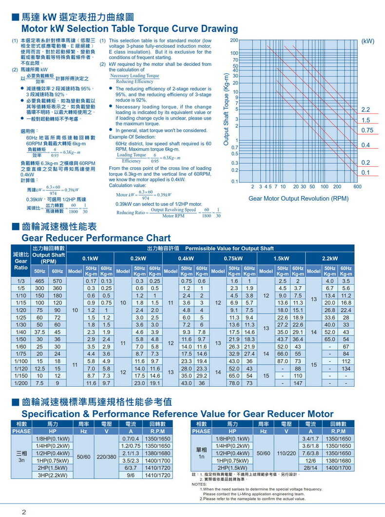 利明小齒輪減速機性能參數,利茗小型減速機技術(shù)資料