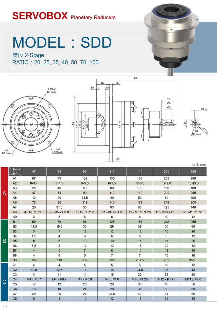1639234281838449.jpg 利明伺服減速機SDD