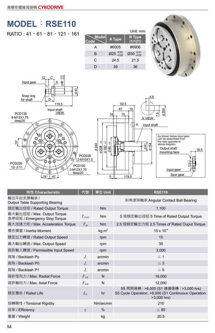 利明擺線(xiàn)減速機